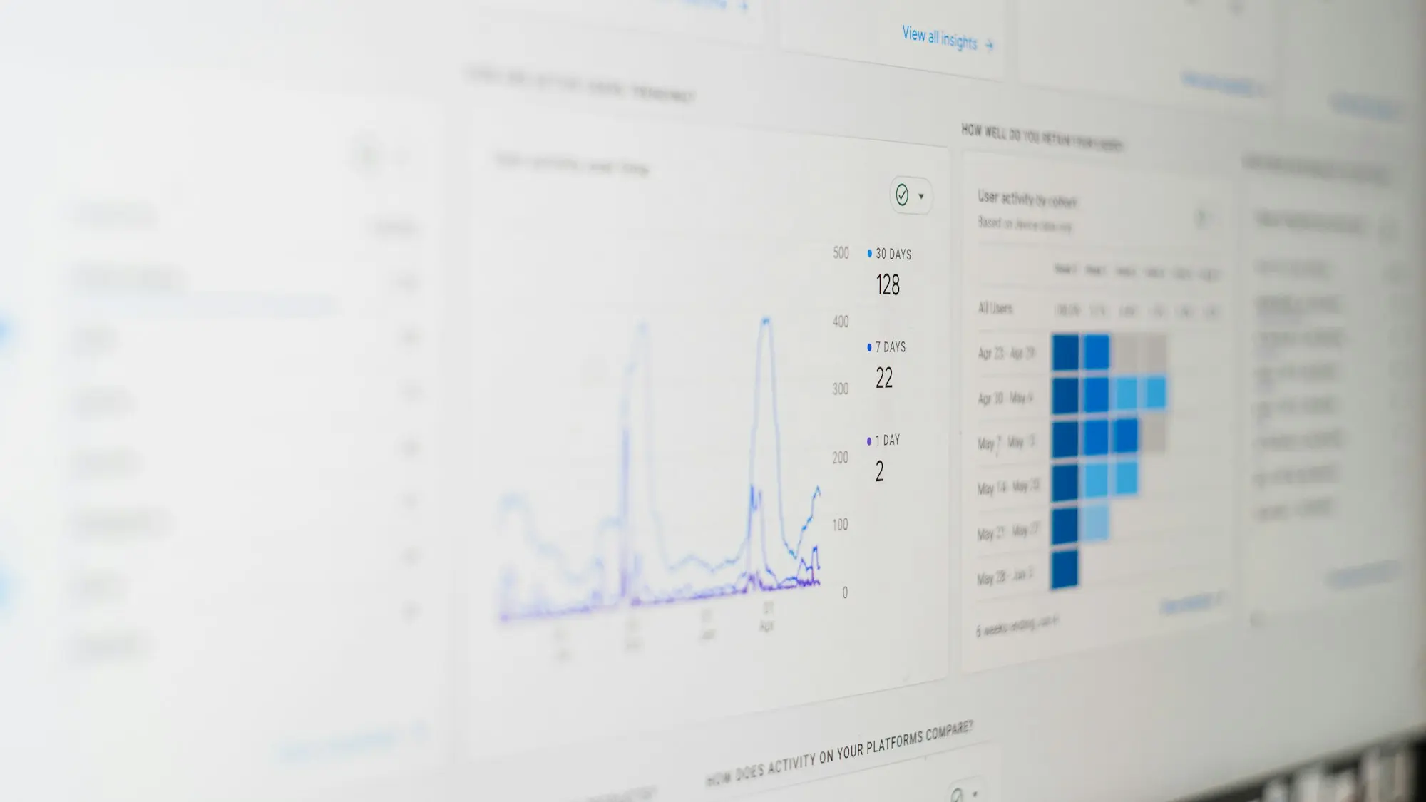 Dashboard di monitoraggio per architettura e governance IT e-commerce