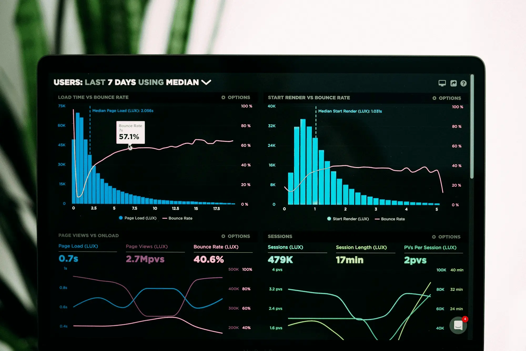 Analisi dati e campagne SEM, SEO e Social Ads data-driven